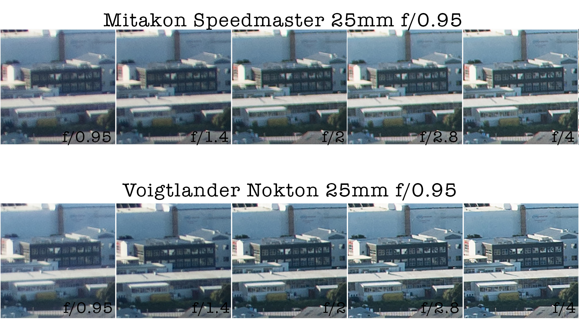 mitakon-speedmaster-25mm-f0.95-review-36